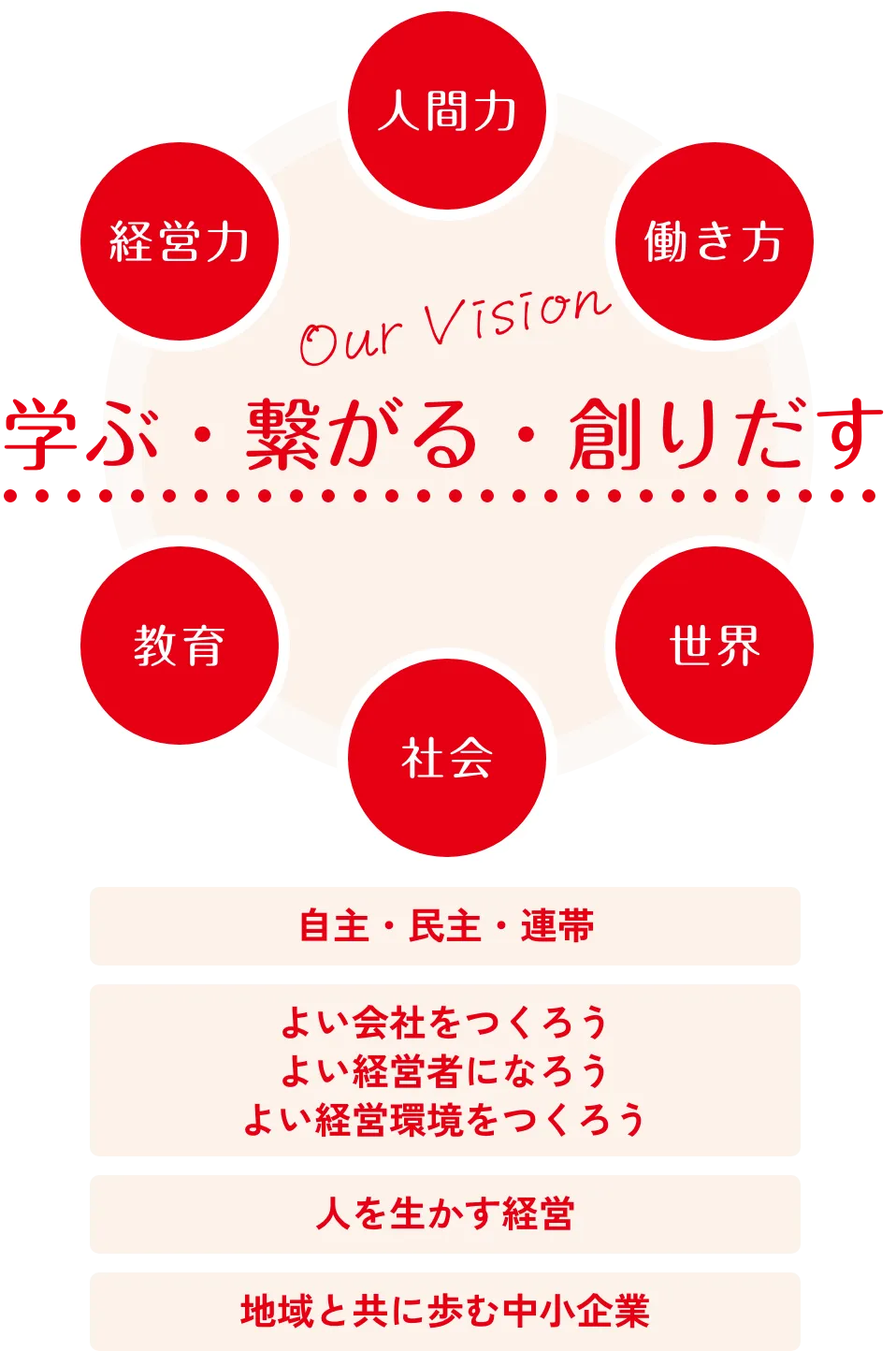 学ぶ・繋がる・創りだす